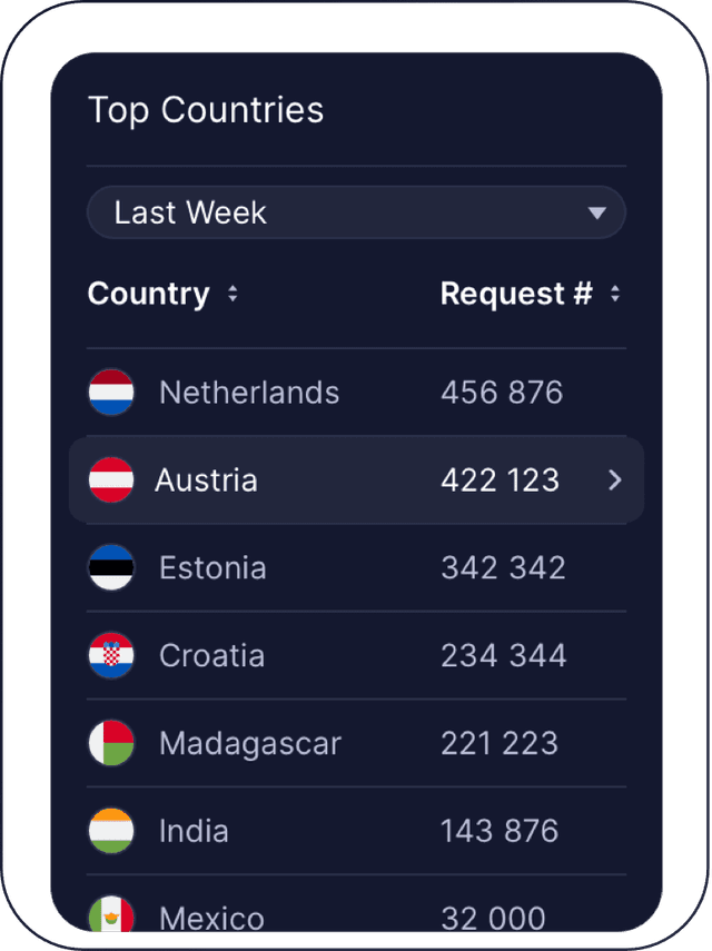 Countries widget