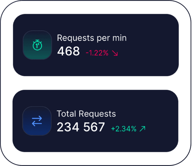 Requests widget